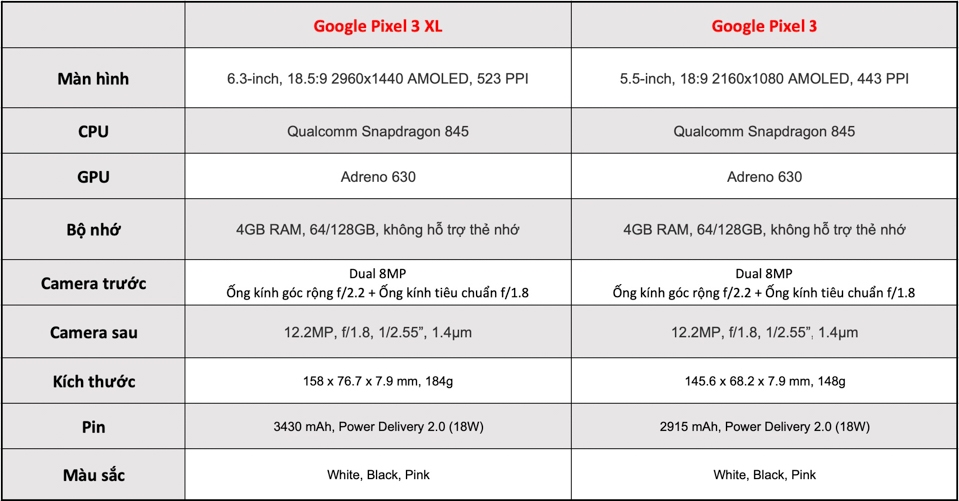 Trên tay đánh giá Google Pixel 3 và Pixel 3 XL 01