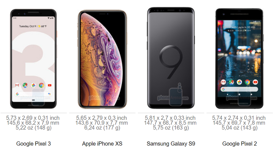 So sánh kích thước Google Pixel 3 và Pixel 3 XL với các đối thủ (ảnh 3)