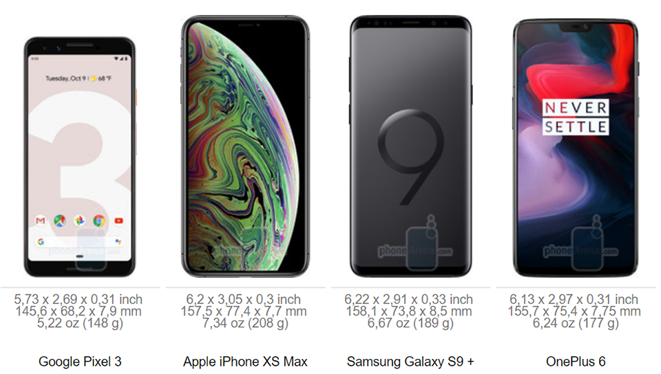 So sánh kích thước Google Pixel 3 và Pixel 3 XL với các đối thủ (ảnh 4)
