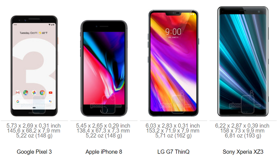 So sánh kích thước Google Pixel 3 và Pixel 3 XL với các đối thủ (ảnh 5)