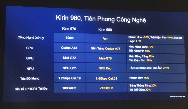 Kirin 980