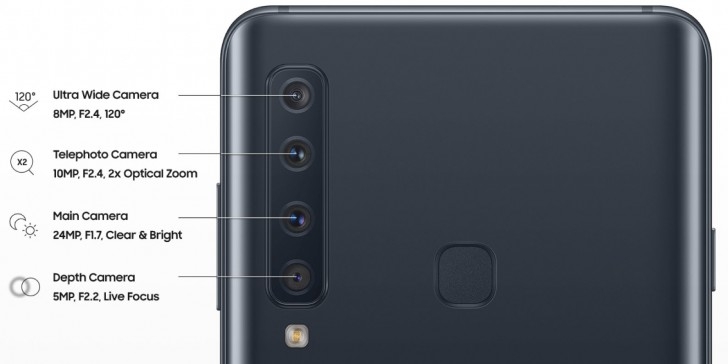 Galaxy A9 (2018) ra mắt: Smartphone 4 camera mặt sau đầu tiên trên thế giới