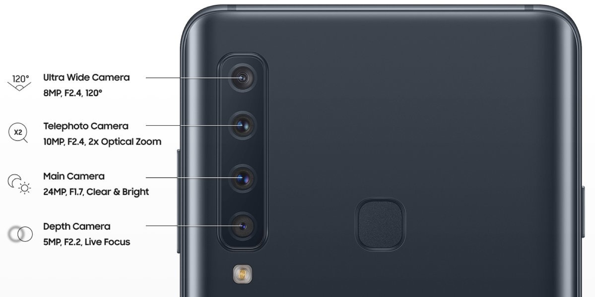 Mọi điều cần biết về Galaxy A9 (2018): smartphone 4 camera đầu tiên trên thế giới 234