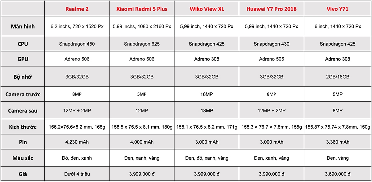 So sánh Realme 2 với các đối thủ 03