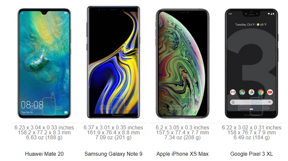 So sánh kích thước Mate 20 và Mate 20 Pro với các đối thủ (ảnh 3)
