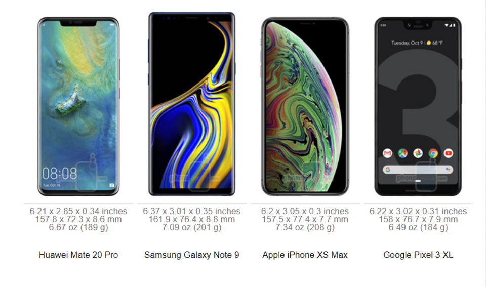 So sánh kích thước Mate 20 và Mate 20 Pro với các đối thủ (ảnh 5)
