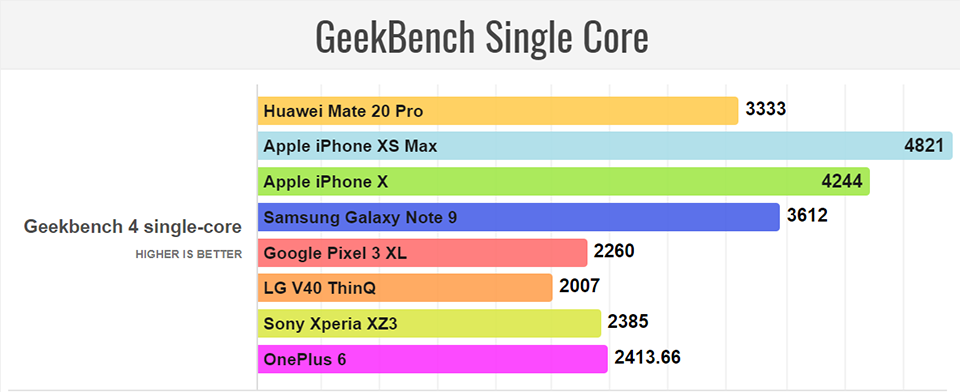 Chấm điểm hiệu năng Huawei Mate 20 Pro (ảnh 2)