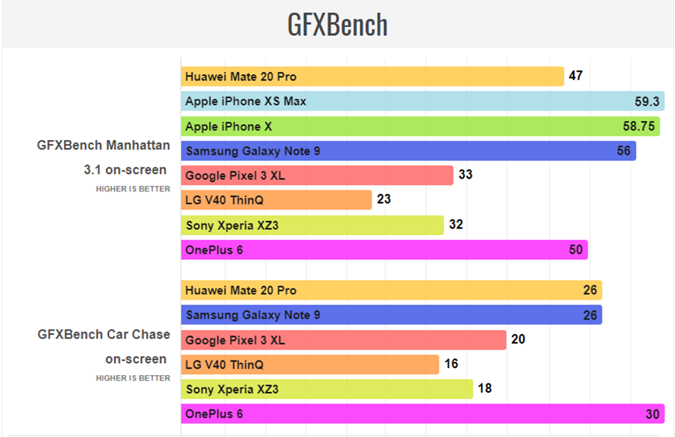 Chấm điểm hiệu năng Huawei Mate 20 Pro (ảnh 5)