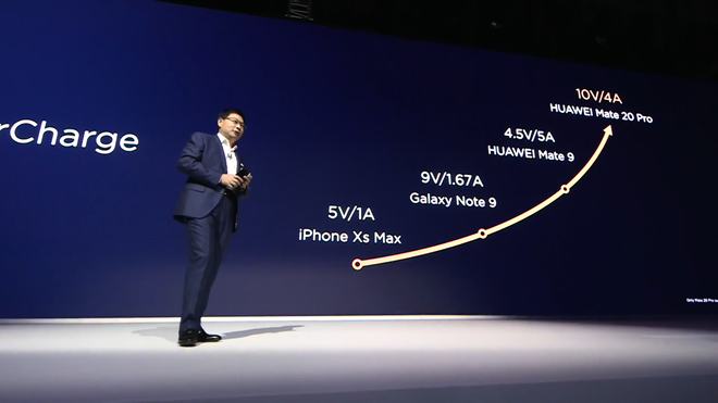 Tất cả những gì bạn cần biết về Mate 20 và Mate 20 Pro: Quá nhiều các công nghệ cho một chiếc smartphone