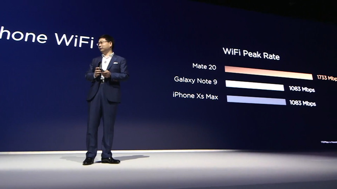 Tất cả những gì bạn cần biết về Mate 20 và Mate 20 Pro: Quá nhiều các công nghệ cho một chiếc smartphone
