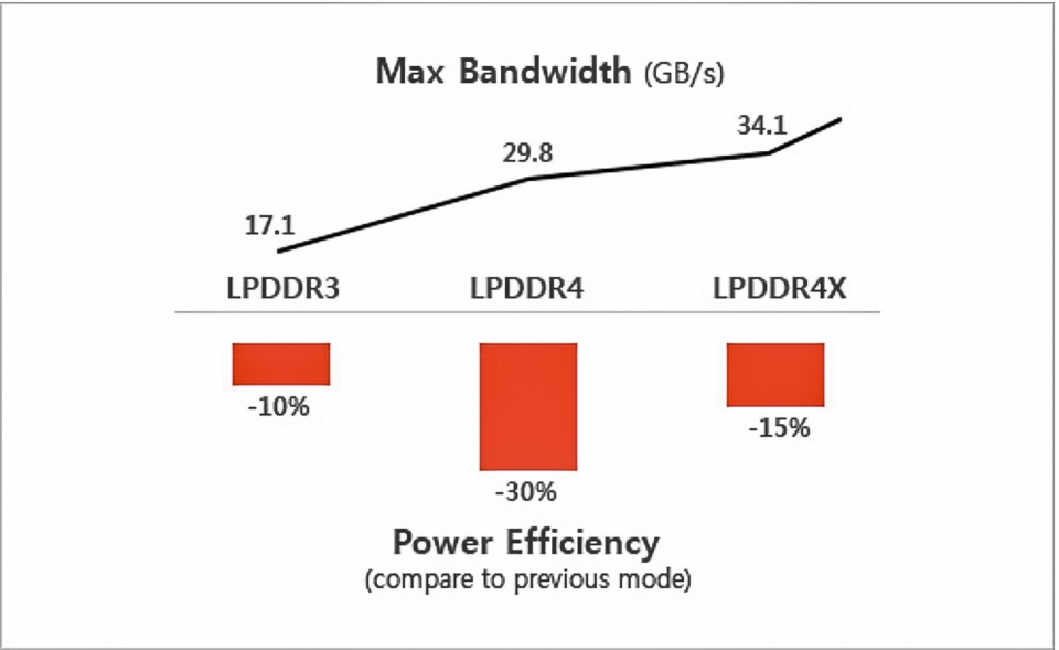 Realme 2 pro 03 Realme 2 pro 03