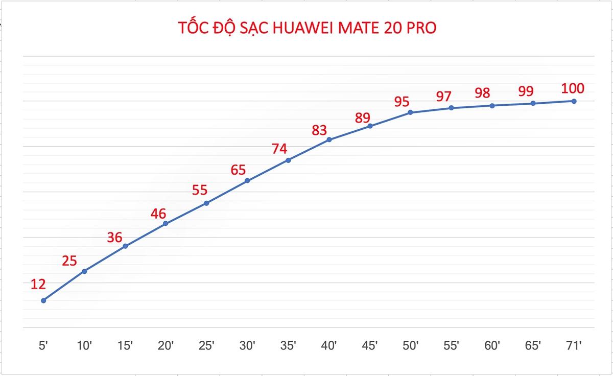 Huawei Mate 20 Pro charger 03 Huawei Mate 20 Pro charger 03