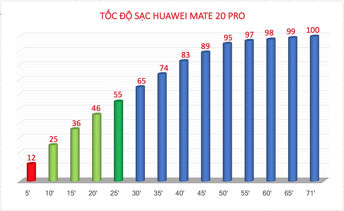 Huawei Mate 20 Pro charger 04 Huawei Mate 20 Pro charger 04