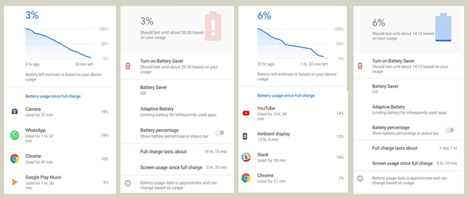khả năng tiết kiệm pin trên Pixel 3 và Pixel 3 XL