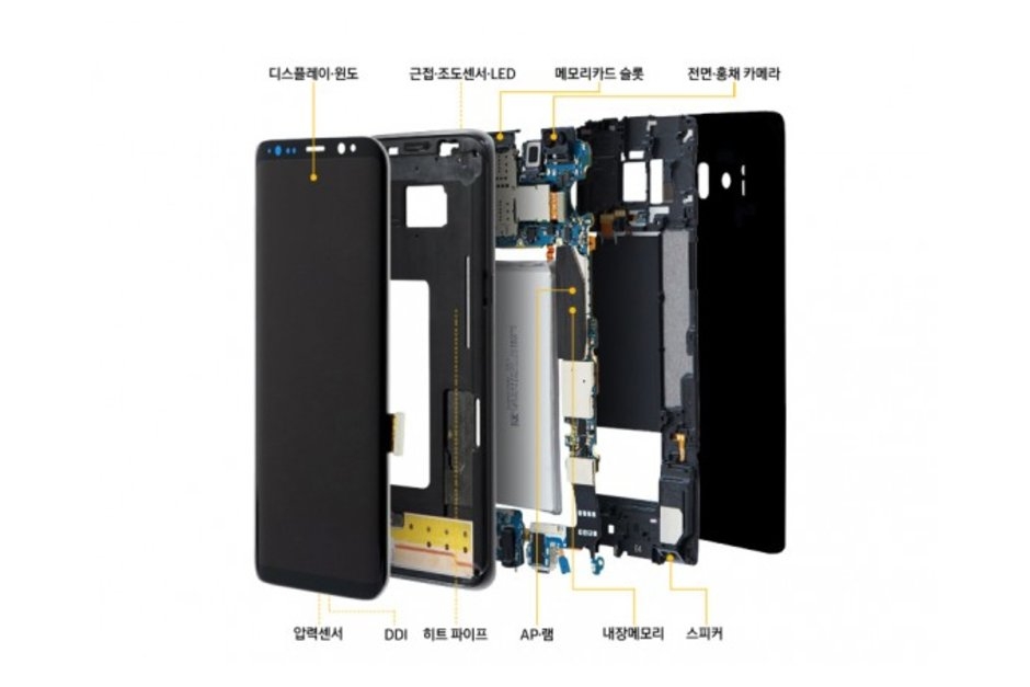 Galaxy S10 phiên bản chip Exynos sẽ có bo mạch chủ khác biệt (ảnh 1)