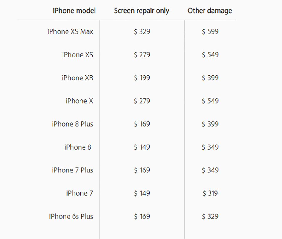 Chi phí sữa chữa iPhone Chi phí sữa chữa iPhone