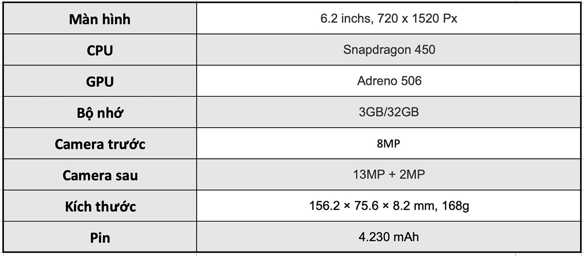 Cấu hình Realme 2
