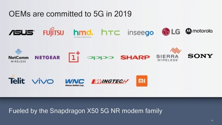 OnePlus sẽ ra mắt smartphone hỗ trợ 5G trong nửa đầu năm 2019 2 OnePlus sẽ ra mắt smartphone hỗ trợ 5G trong nửa đầu năm 2019 2