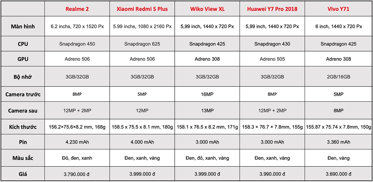 Cấu hình Realme 2