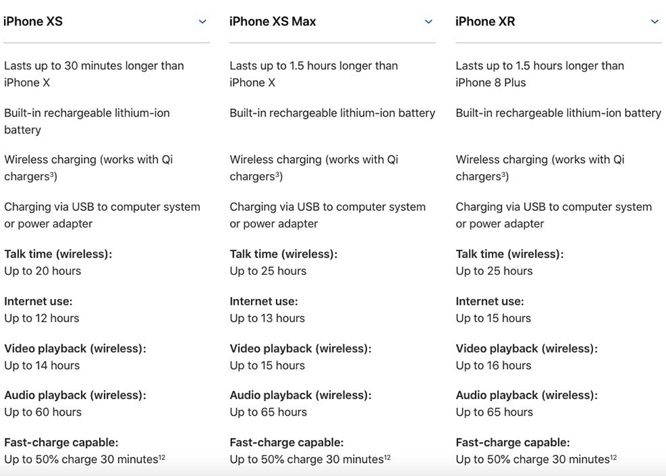 Thời lương pin bộ ba iPhone 2018 theo như Apple quảng cáo Thời lương pin bộ ba iPhone 2018 theo như Apple quảng cáo