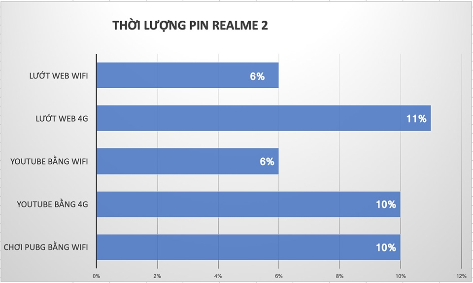 Thời lượng pin Realme 2 01 Thời lượng pin Realme 2 01