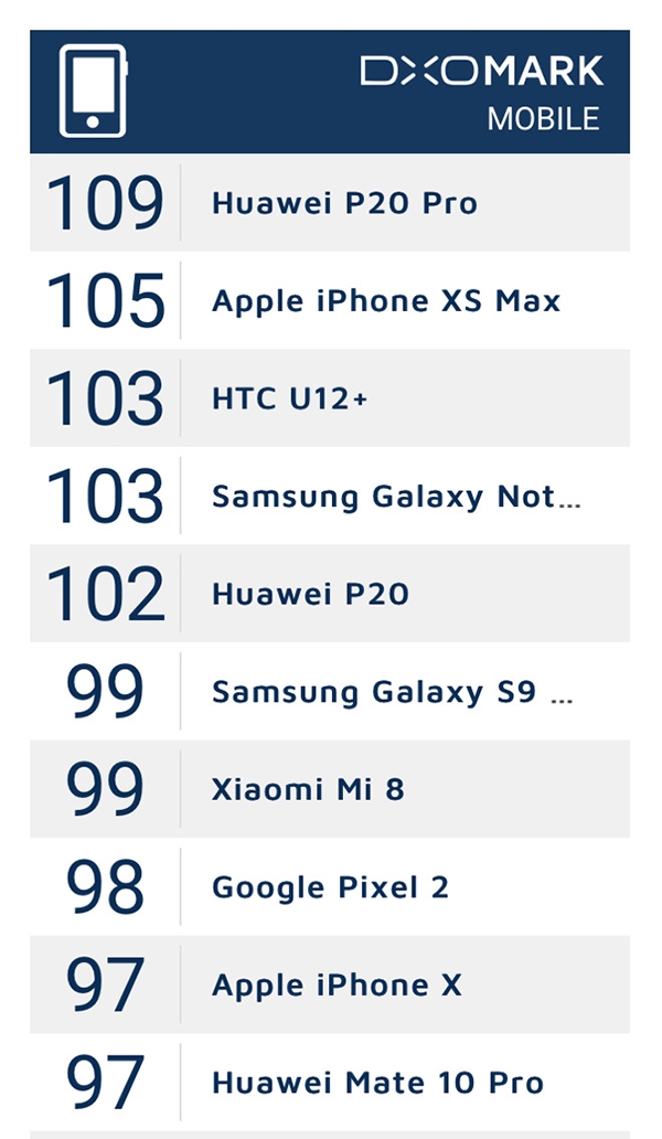Mate 20