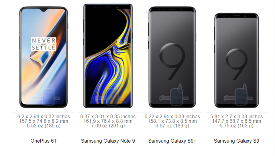 So sánh kích thước OnePlus 6T với các đối thủ (ảnh 4) So sánh kích thước OnePlus 6T với các đối thủ (ảnh 4)