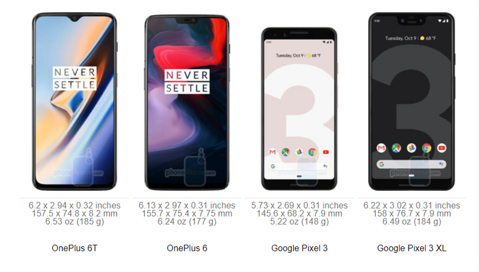 So sánh kích thước OnePlus 6T với các đối thủ (ảnh 5) So sánh kích thước OnePlus 6T với các đối thủ (ảnh 5)