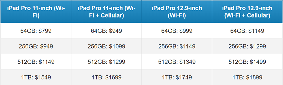 Mọi thông tin bạn cần biết về iPad Pro 2018 (ảnh 9)