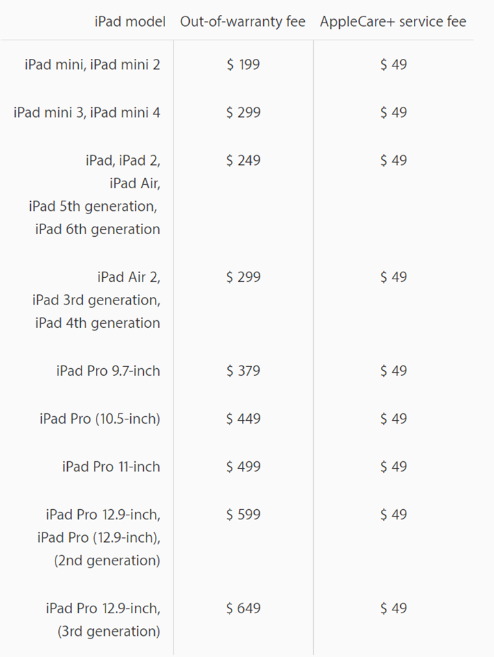 Chi phí sửa chữa iPad Pro (2018) (1) Chi phí sửa chữa iPad Pro (2018) (1)