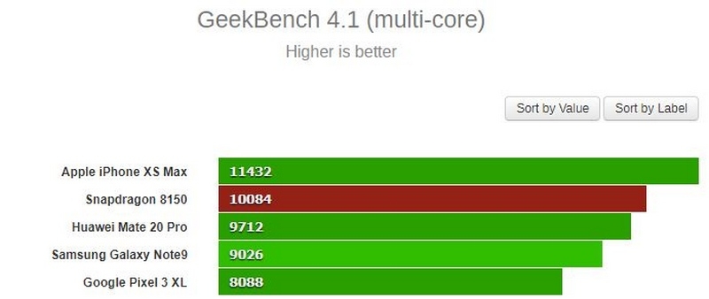 Snapdragon 855