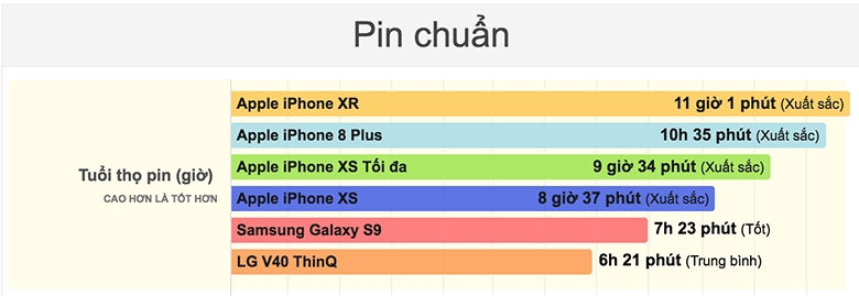 test pin iPhone XR test pin iPhone XR
