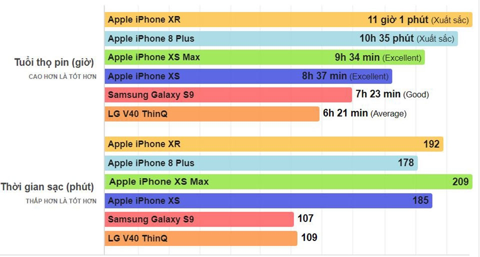 iPhone XR