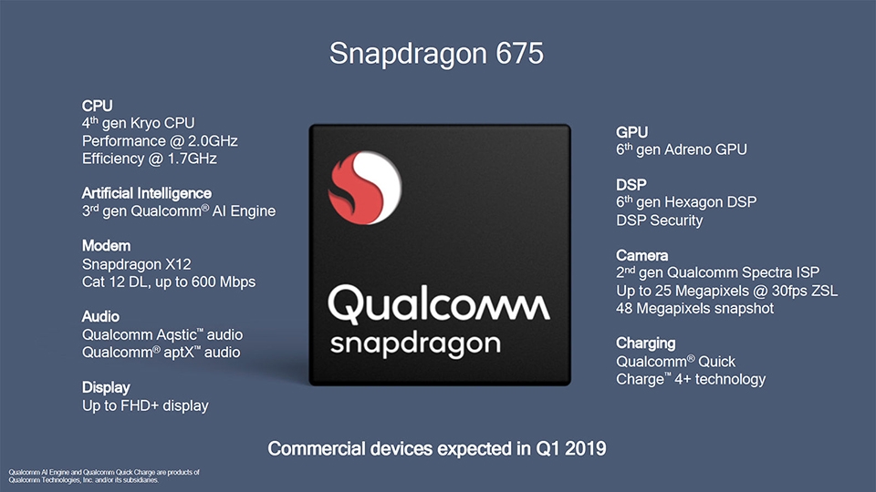 Thông số chip Snapdragon 675