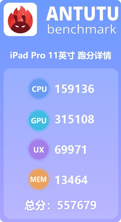 iPad Pro 2018