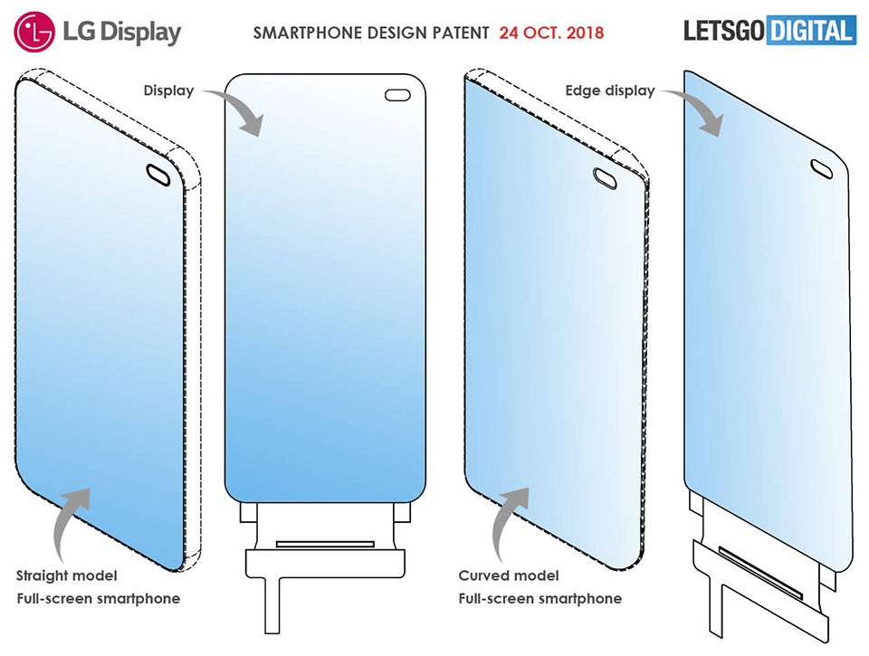 Bằng sáng chế của LG