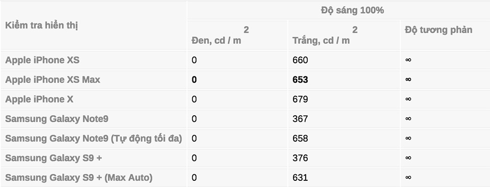 độ sáng màn hình iphone XS Max