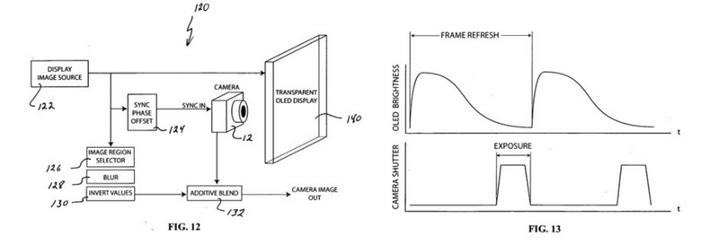 Bằng sáng chế camera ẩn dưới màn hình OLED