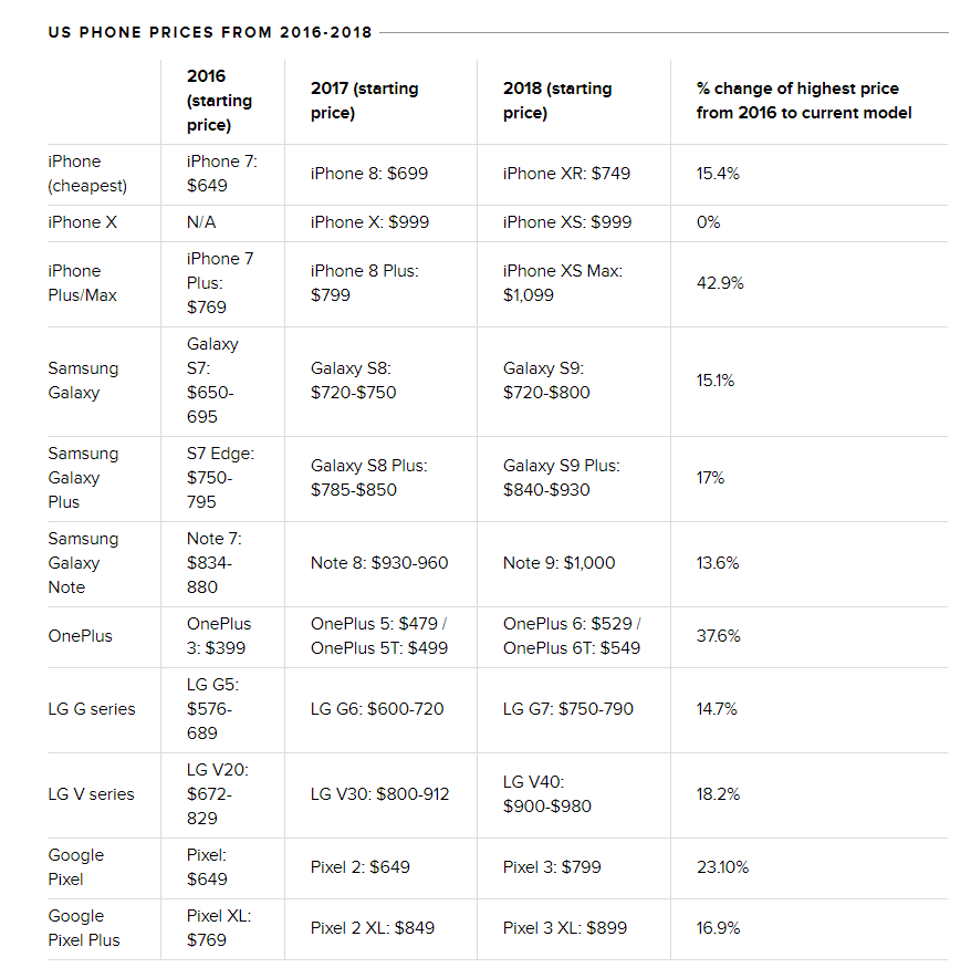 Tại sao giá iPhone và Flagship Android ngày càng đắt? 2