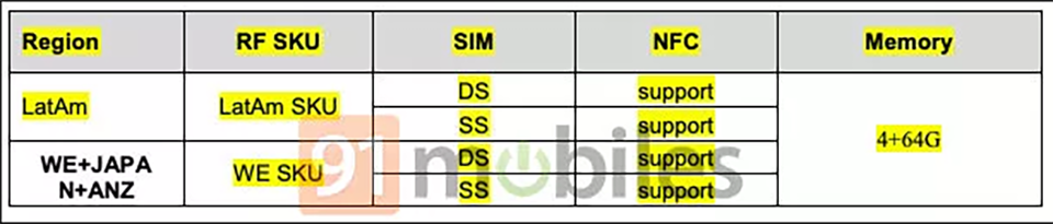 Moto G7 đạt chứng nhận FCC (ảnh 2)