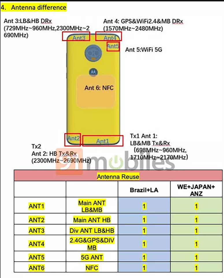 Moto G7 đạt chứng nhận FCC (ảnh 3)
