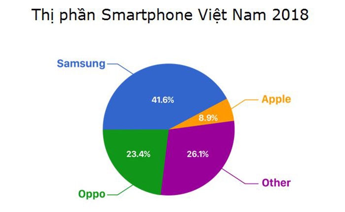 BKAV đặt mục tiêu chiếm 34.7% thị phần smartphone tại Việt Nam 2 BKAV đặt mục tiêu chiếm 34.7% thị phần smartphone tại Việt Nam 2