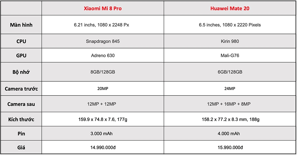 So sánh Xiaomi Mi 8 Pro vs Huawei Mate 20 01