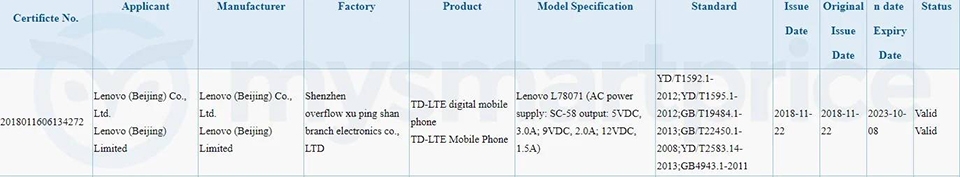 Lenovo Z5s đạt chứng nhận 3C