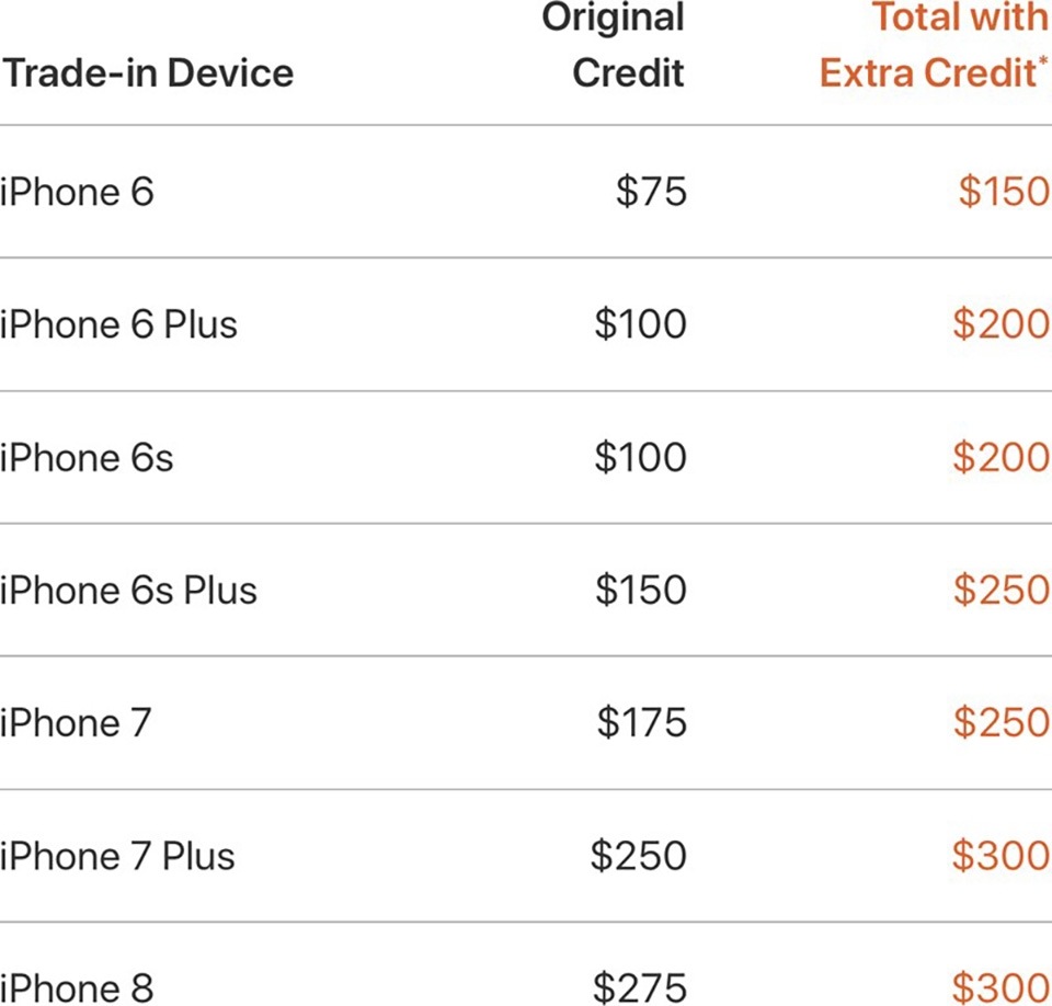 Apple tung chương trình khuyến mãi cho người dùng (ảnh 1)