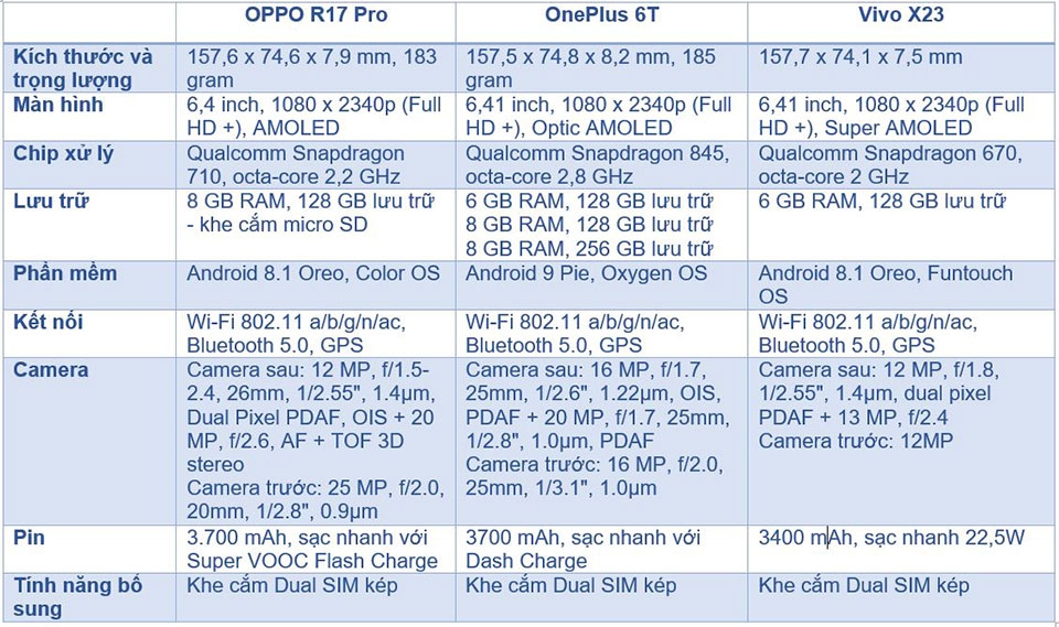 OPPO R17 Pro, One Plus 6T và Vivo X23