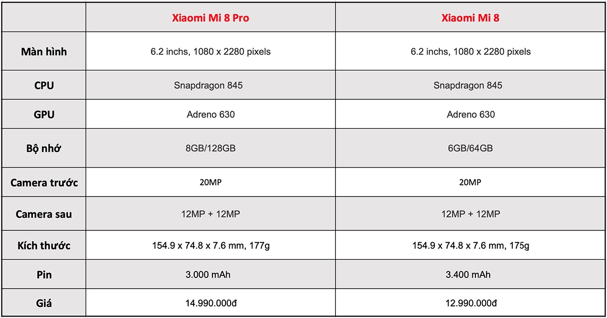 Xiaomi Mi 8 vs Xiaomi Mi 8 Pro 01 Xiaomi Mi 8 vs Xiaomi Mi 8 Pro 01