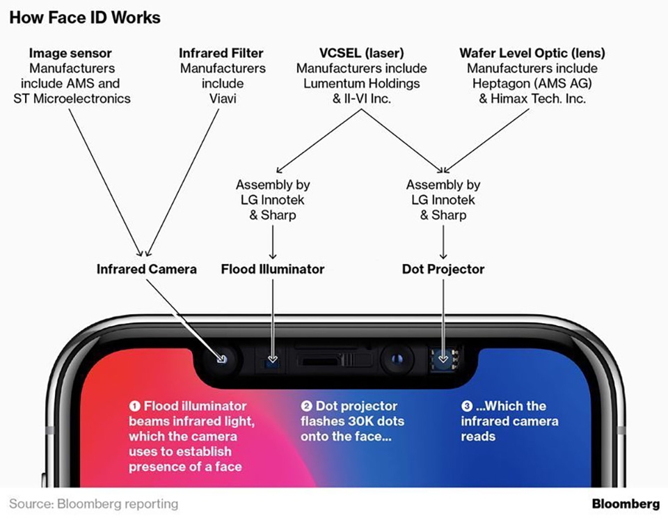 Galaxy S10 sẽ không có tính năng tiên tiến nhất của iPhone (ảnh 3) Galaxy S10 sẽ không có tính năng tiên tiến nhất của iPhone (ảnh 3)