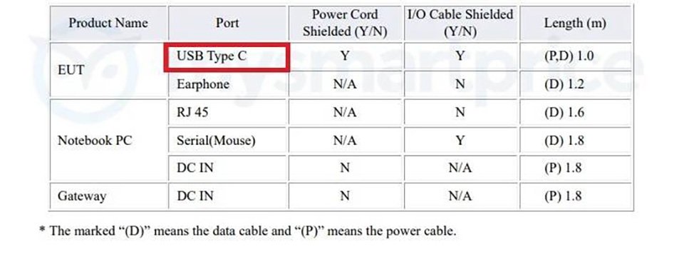 Galaxy A8s đạt chứng nhận FCC (ảnh 3)