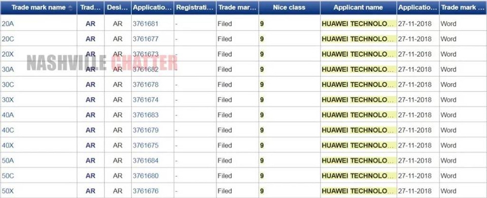 Huawei sẽ thống nhất cách đặt tên của các smartphone của hãng (ảnh 1) Huawei sẽ thống nhất cách đặt tên của các smartphone của hãng (ảnh 1)